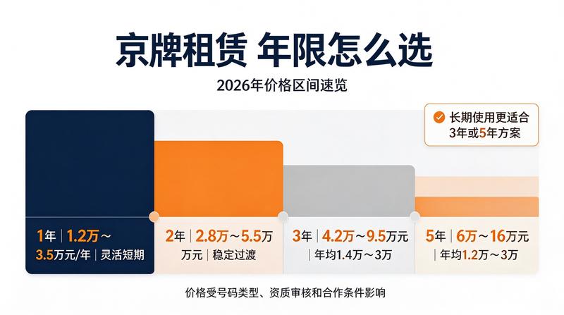 油牌与新能源牌差异