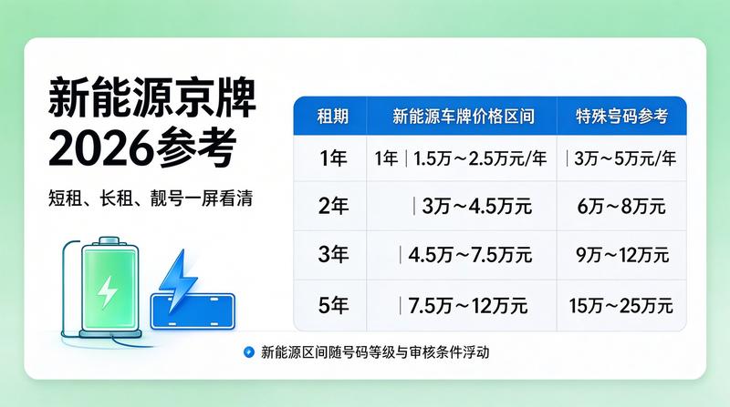 2026北京车牌租赁政策
