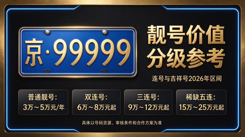 2026年北京闲置指标交易现场
